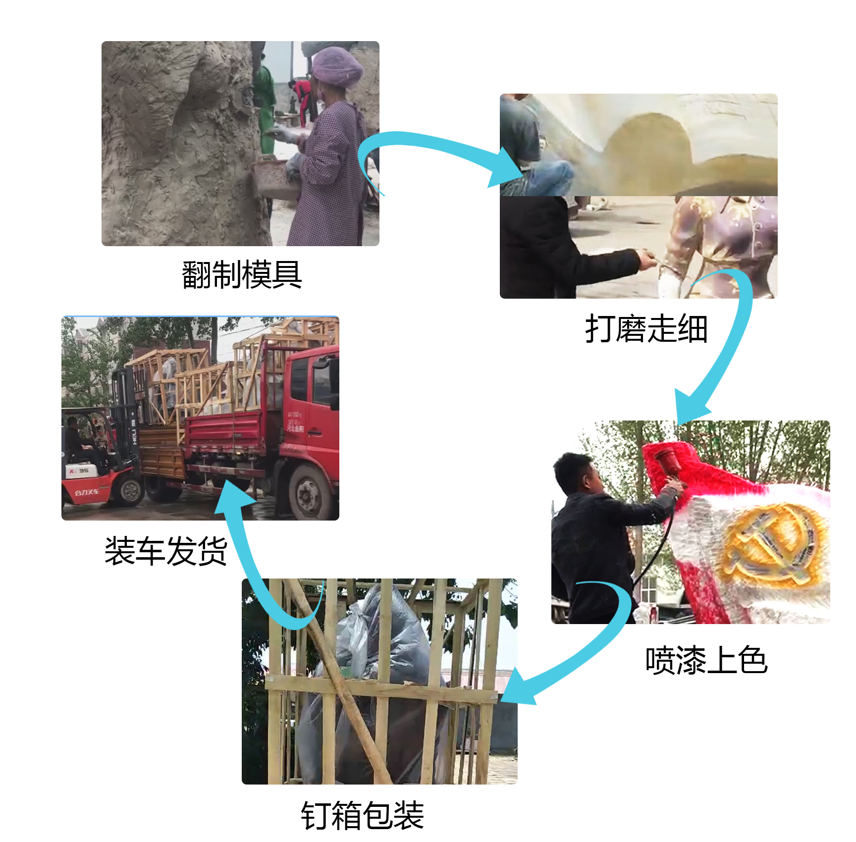 企業本身就是一尊雕像